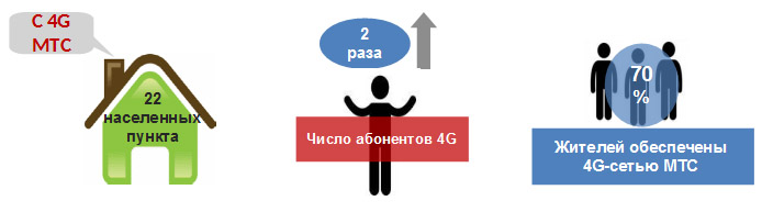 MTS_LTE_scheme.jpg
