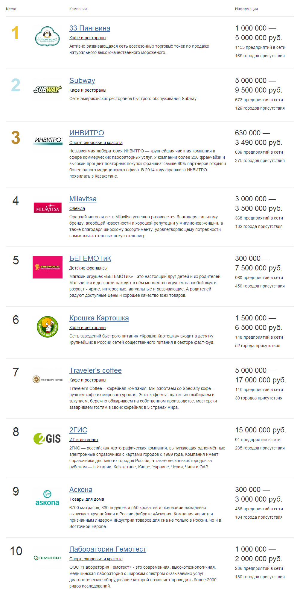 rranking.png